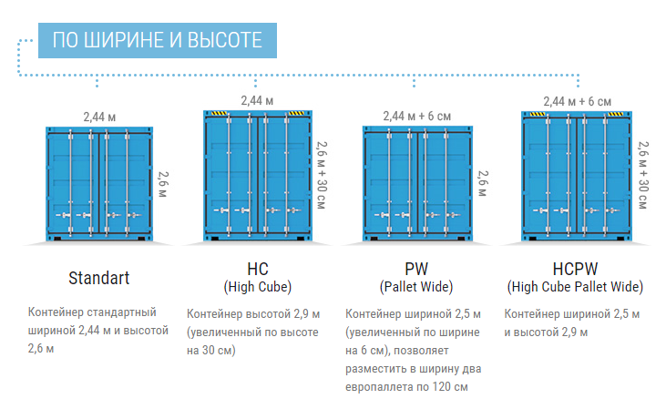 Размер контейнера 40 внутри. Габариты контейнер 20dc 40 футового. Габариты ЖД контейнеров 20 футов. 20фут контейнер габариты. Габариты морского контейнера 20 футов.